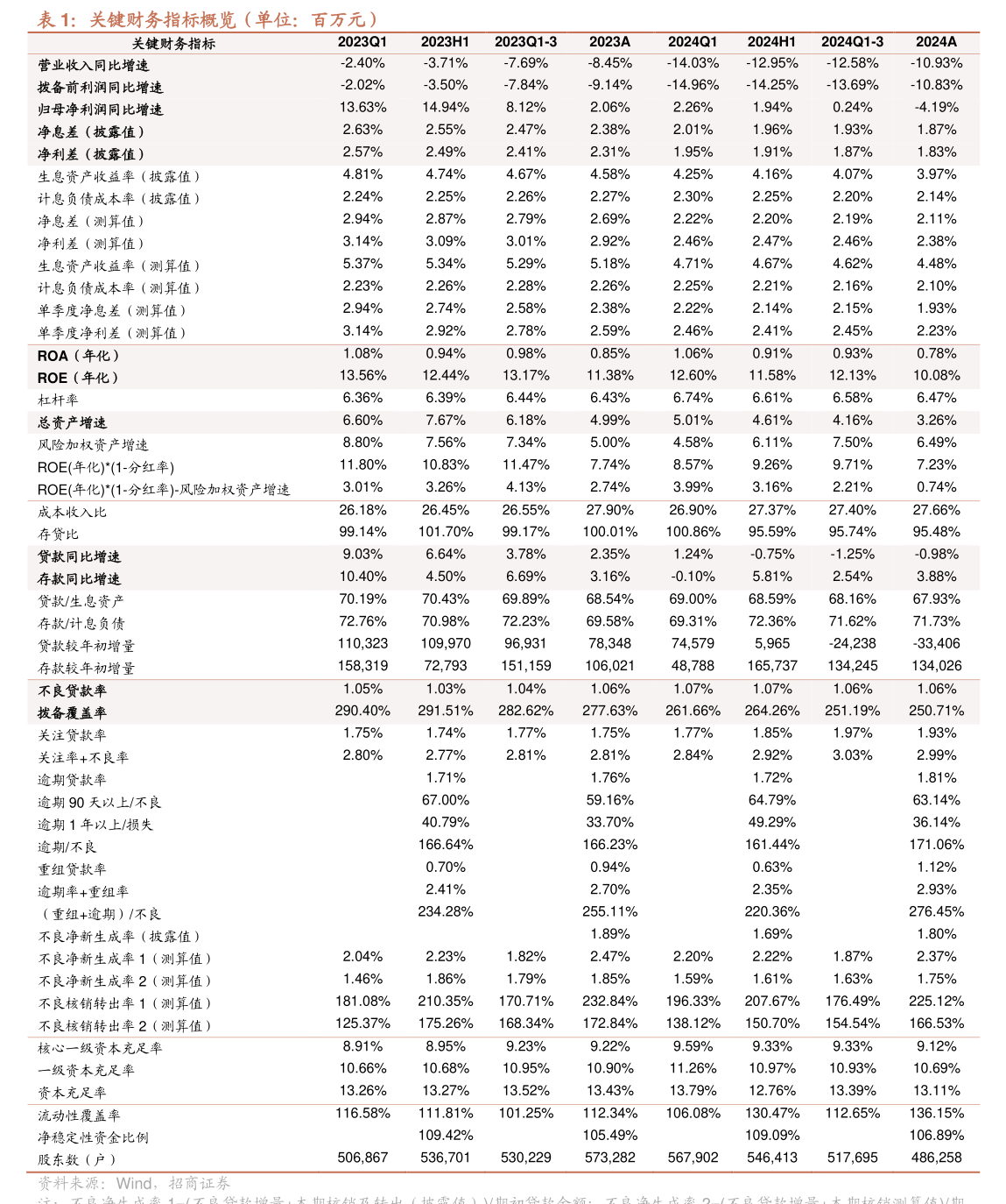 惠達衛(wèi)浴2025年第二次臨時股東會會議資料 聚焦廚具衛(wèi)具業(yè)務(wù)，共繪發(fā)展新藍圖